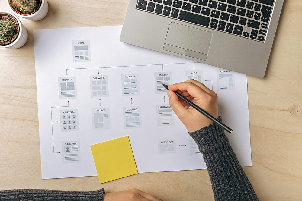 Best Website Designer in San Diego